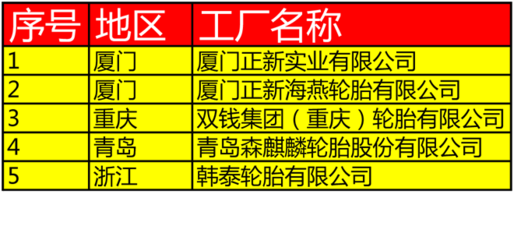 工信部为这八家企业贴绿色标签